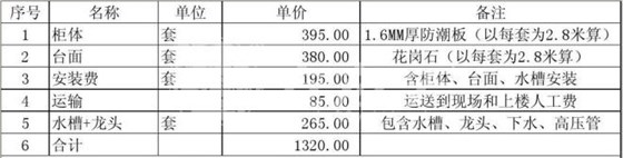 櫥柜安裝價(jià)格表