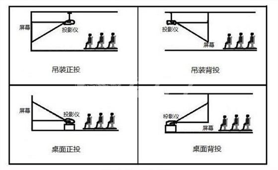 左右手家居安裝平臺(tái) 投影儀安裝_看圖王