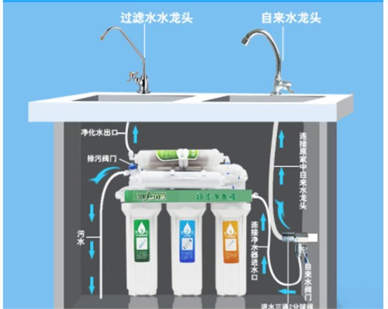 解析直飲機(jī)是什么？直飲機(jī)和家用凈水器對(duì)比