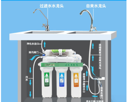 解析直飲機(jī)是什么？直飲機(jī)和家用凈水器對比